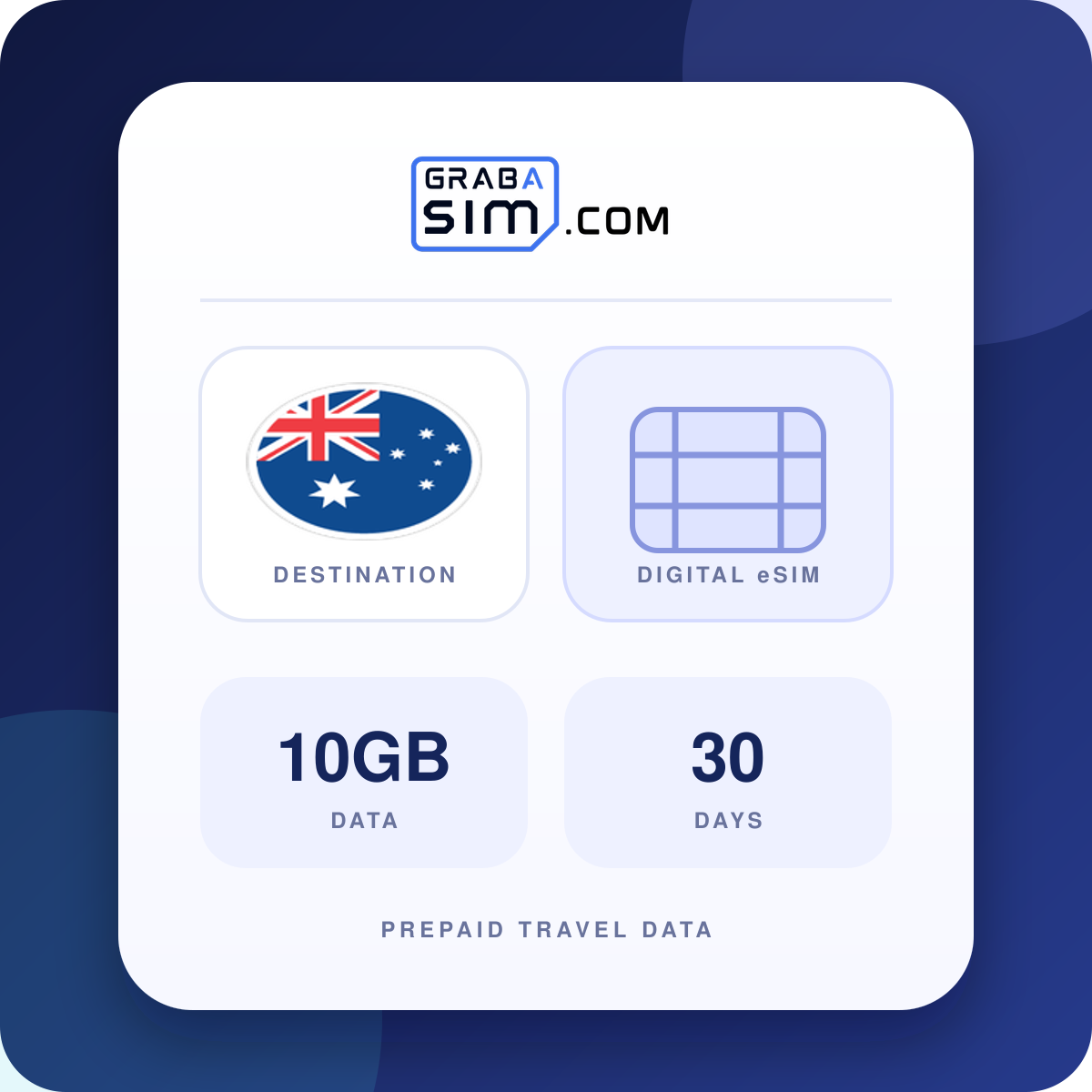 10GB Australien eSIM – 30 Tage