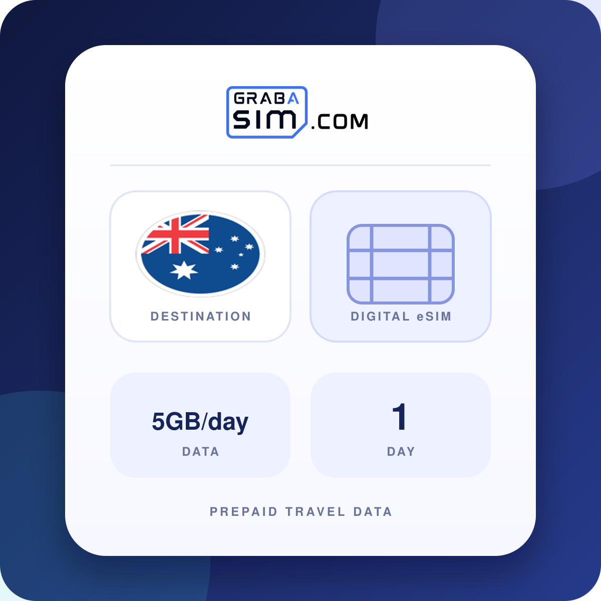 5GB/Tag Australien eSIM – 1 Tag (danach 384 Kbps)