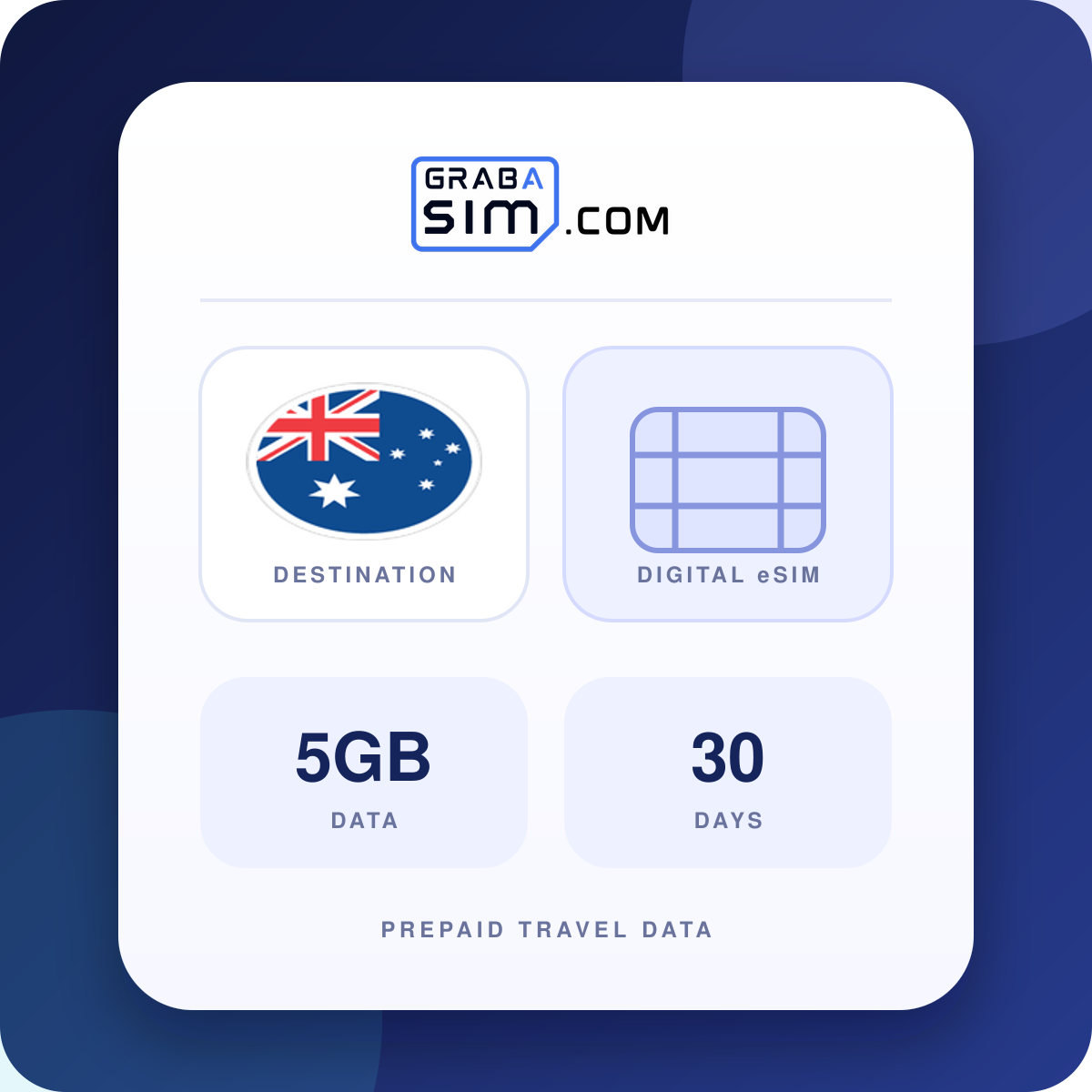 5GB Australien eSIM – 30 Tage