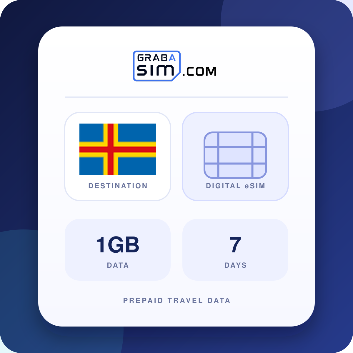 1GB جزر آلاند eSIM – 7 أيام