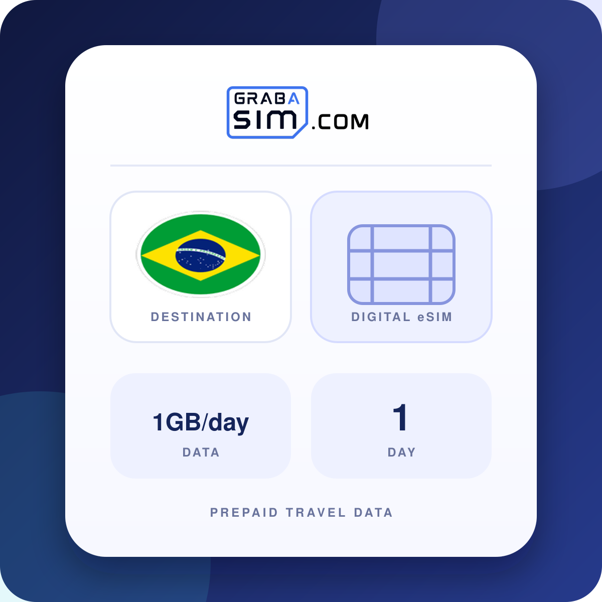 1GB/giorno Brasile eSIM – 1 giorno (poi 1 Mbps)