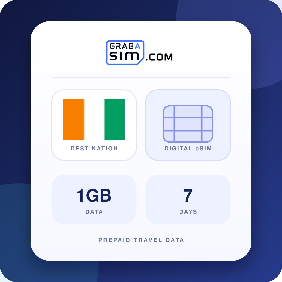 1GB Côte d’Ivoire eSIM – 7-Day Plan
