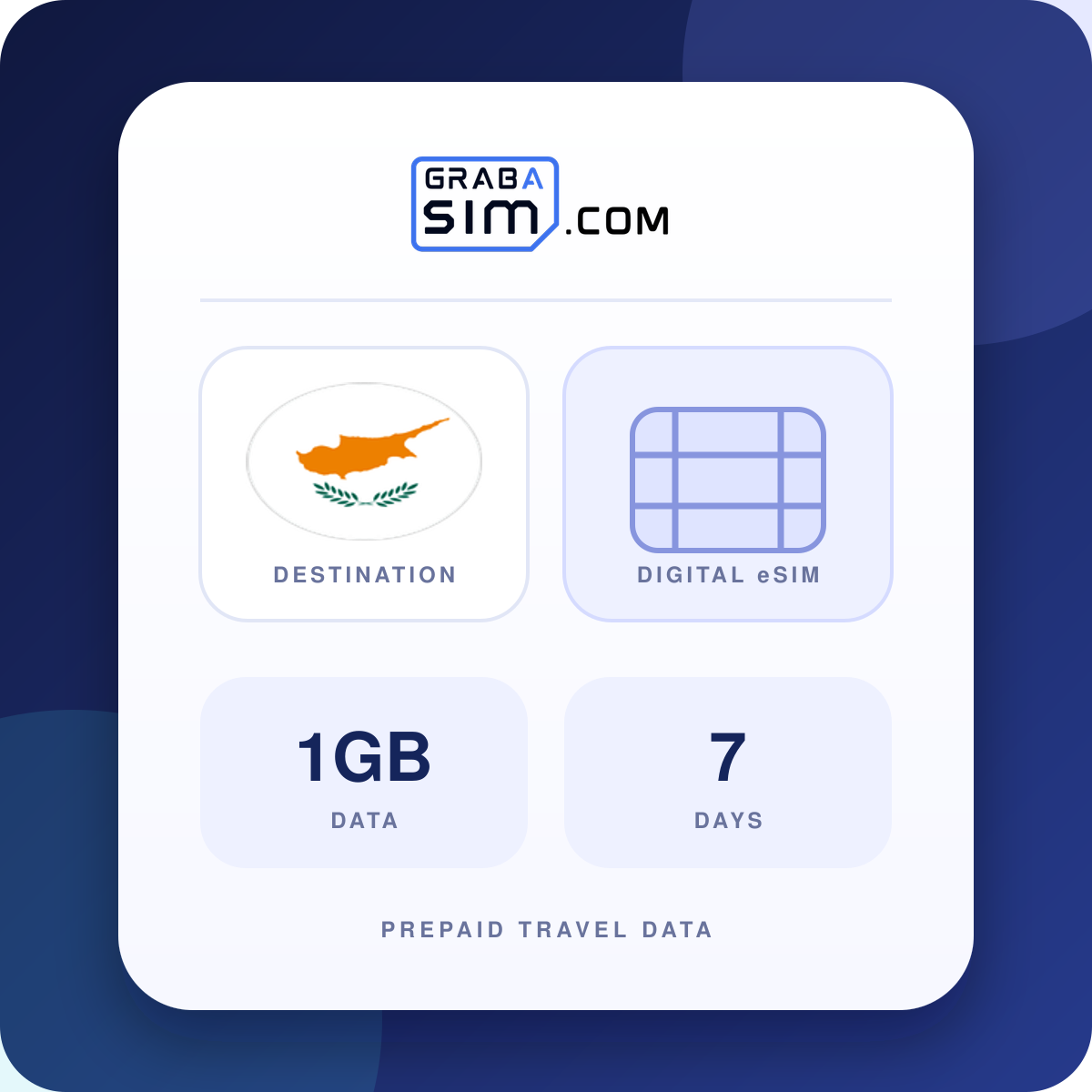 1GB Cyprus eSIM – 7-Day Plan