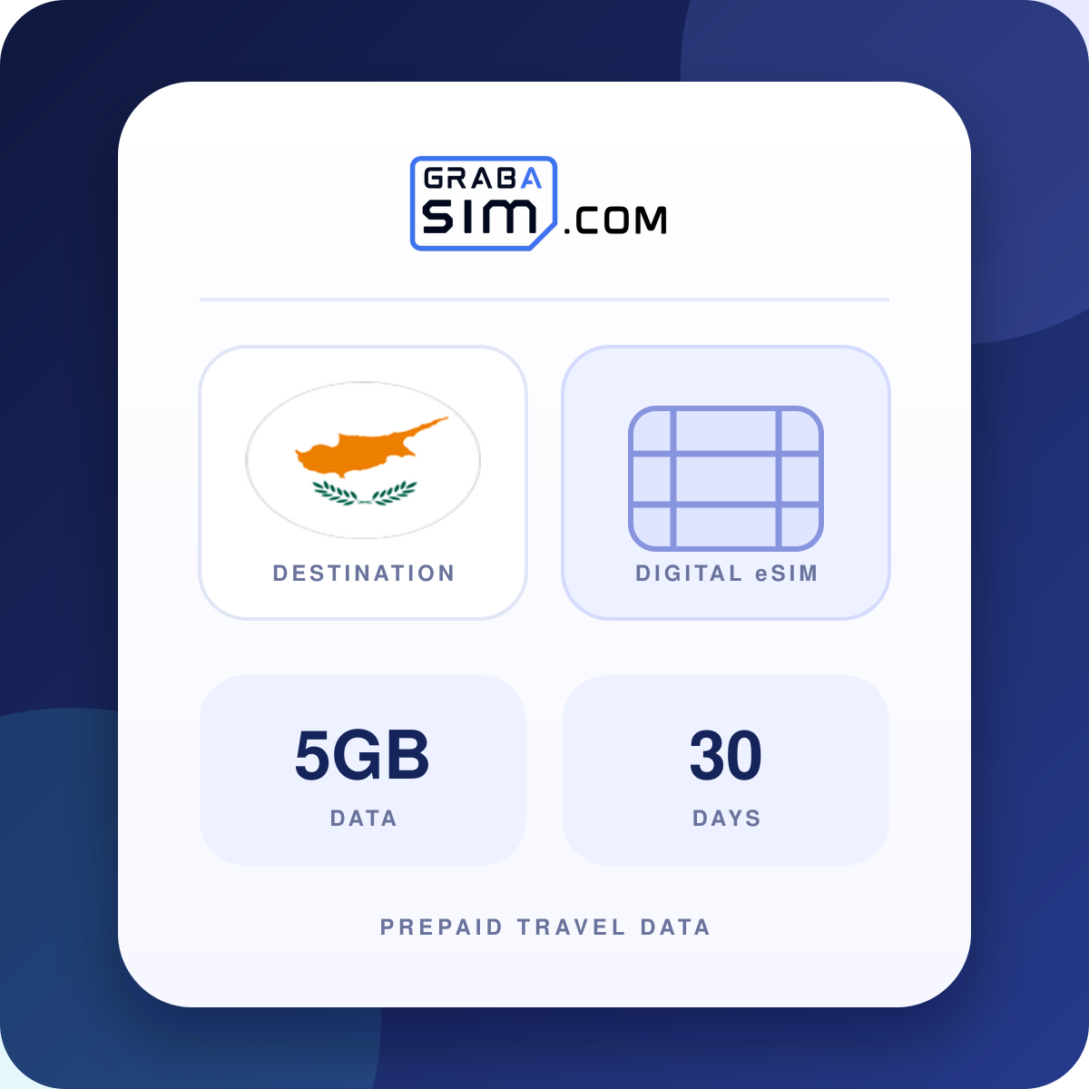 5GB Cyprus eSIM – 30-Day Plan