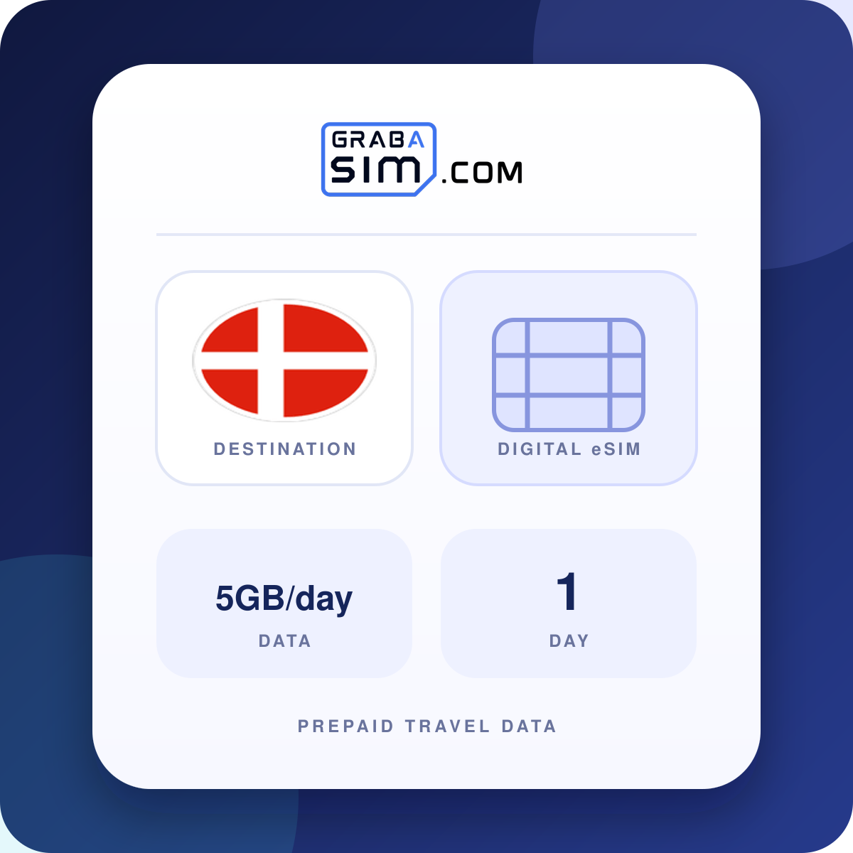 5GB/día Dinamarca eSIM – 1 día (luego 512 Kbps)