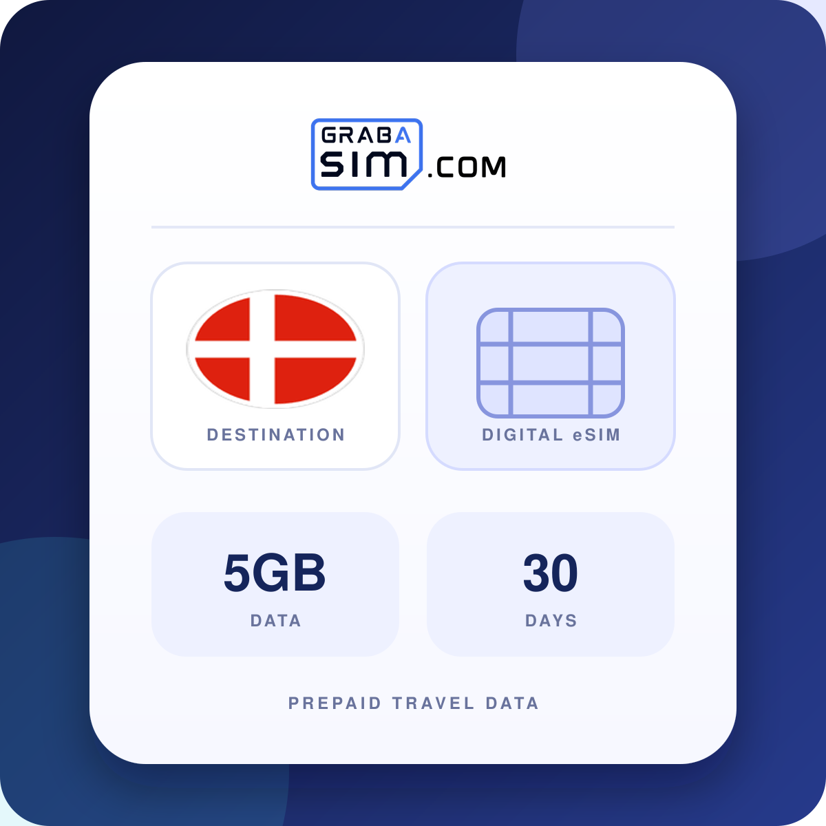5GB Danimarca eSIM – 30 giorni