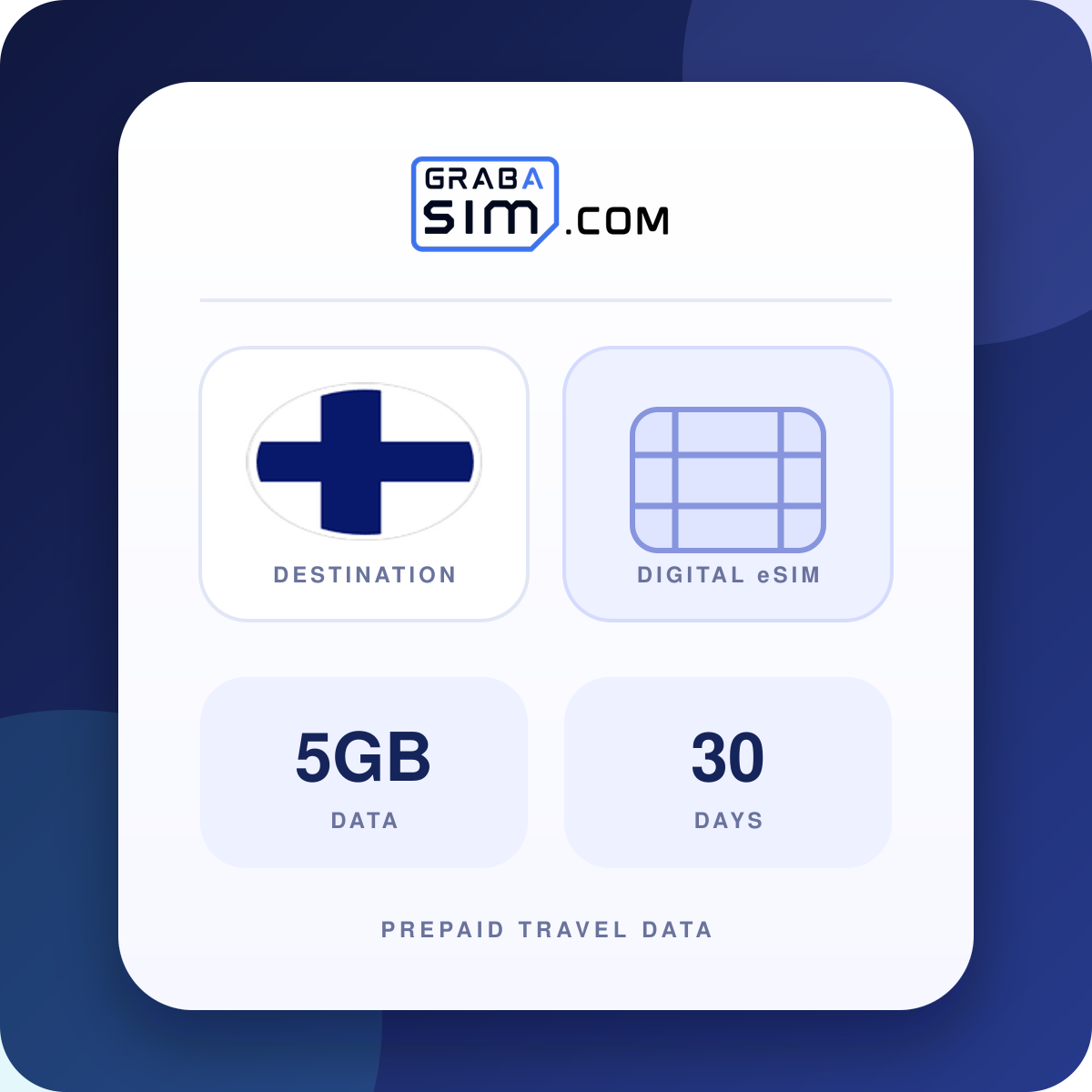 5GB Finland eSIM – 30-Day Plan