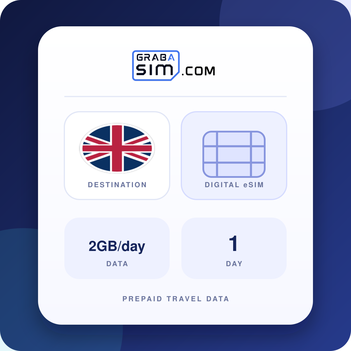 2GB/día Reino Unido eSIM – 1 día (luego 500 Kbps)
