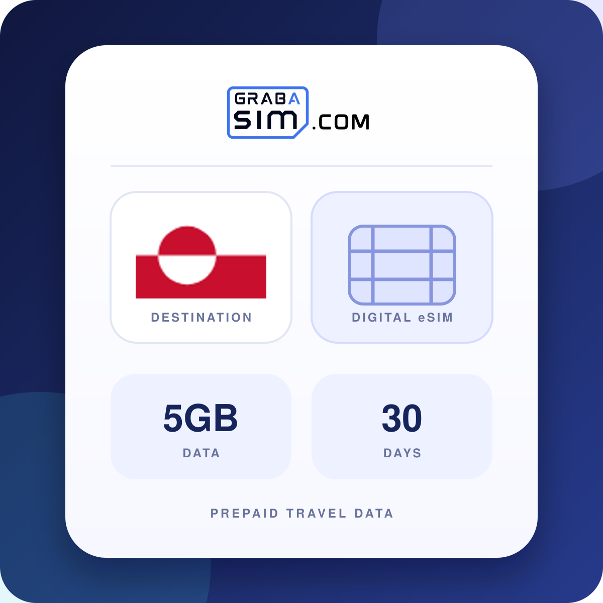 5GB Greenland eSIM – 30-Day Plan