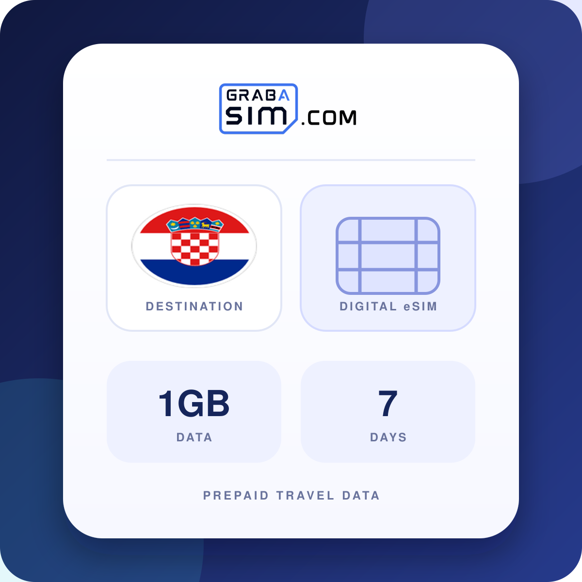 1GB Croatia eSIM – 7-Day Plan