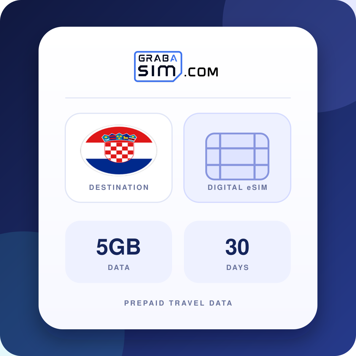 5GB Croatia eSIM – 30-Day Plan
