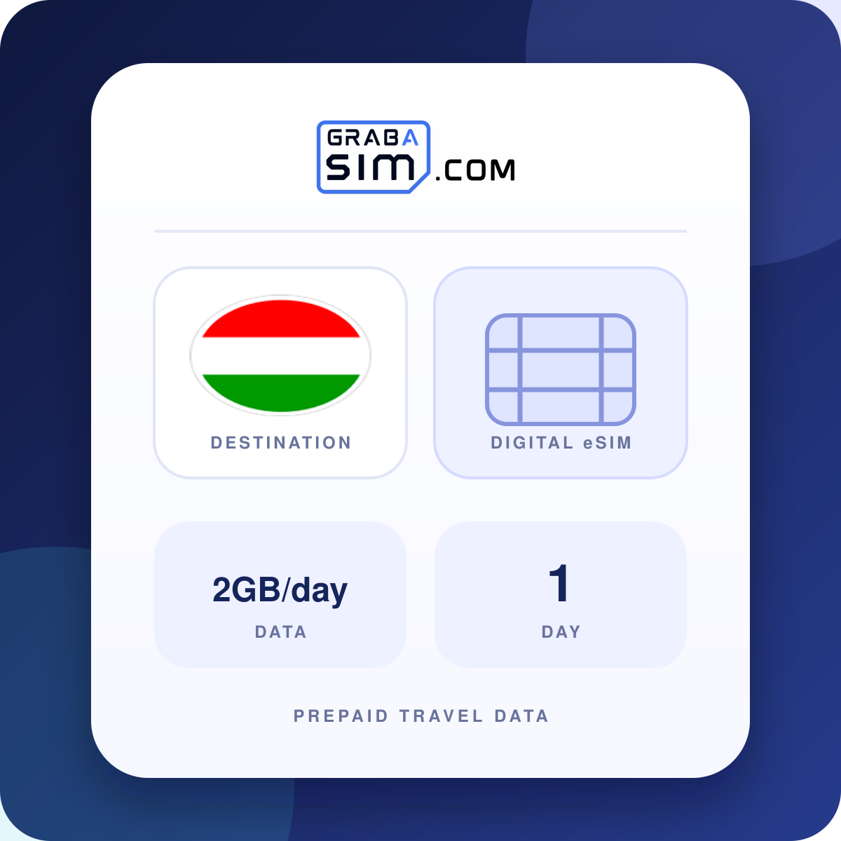 2GB/day Hungary eSIM – 1-Day Plan
