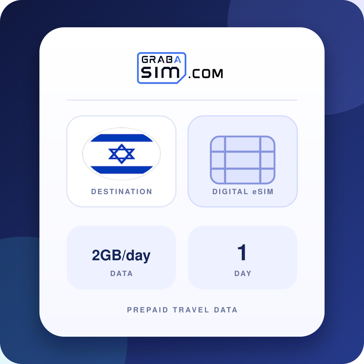 2GB/day Israel eSIM – 1-Day Plan