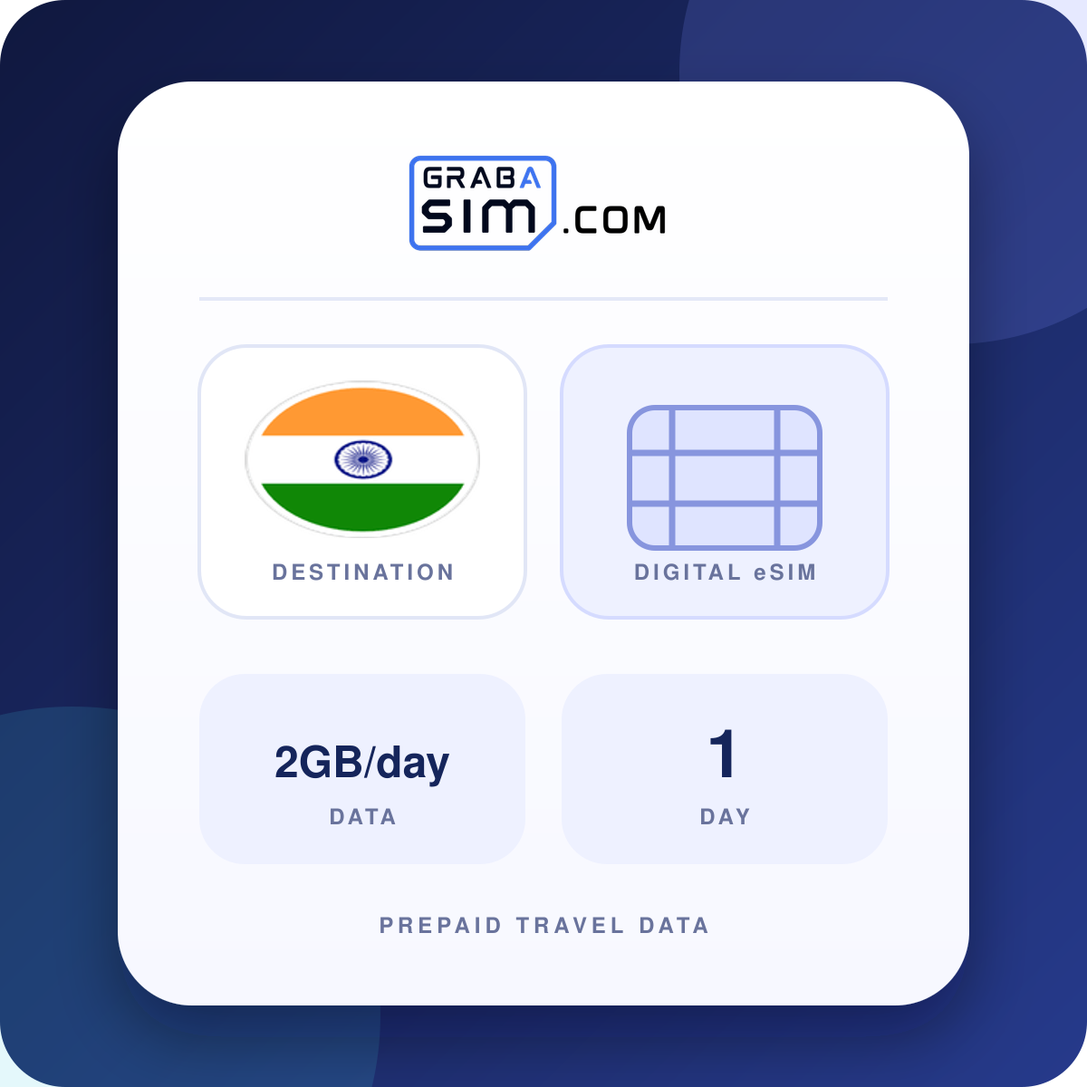 2GB/day India eSIM – 1-Day Plan