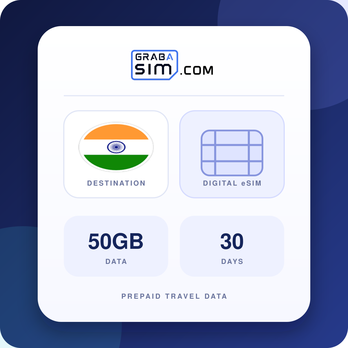 50GB India eSIM – 30-Day Plan