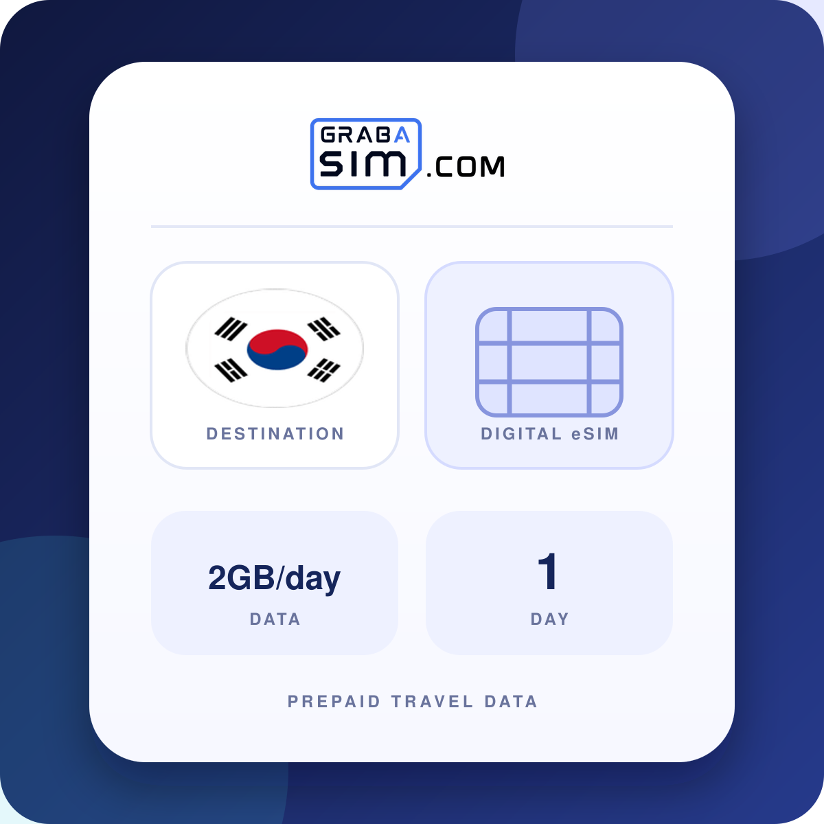 2GB/day South Korea eSIM – 1-Day Plan