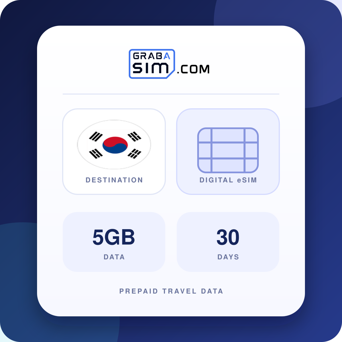 5GB Südkorea eSIM – 30 Tage