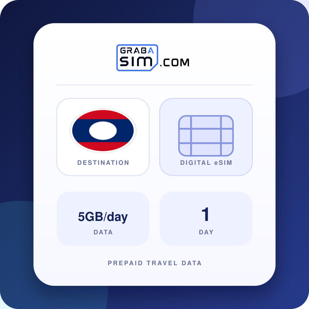 5GB/día Laos eSIM – 1 día (luego 384 Kbps)