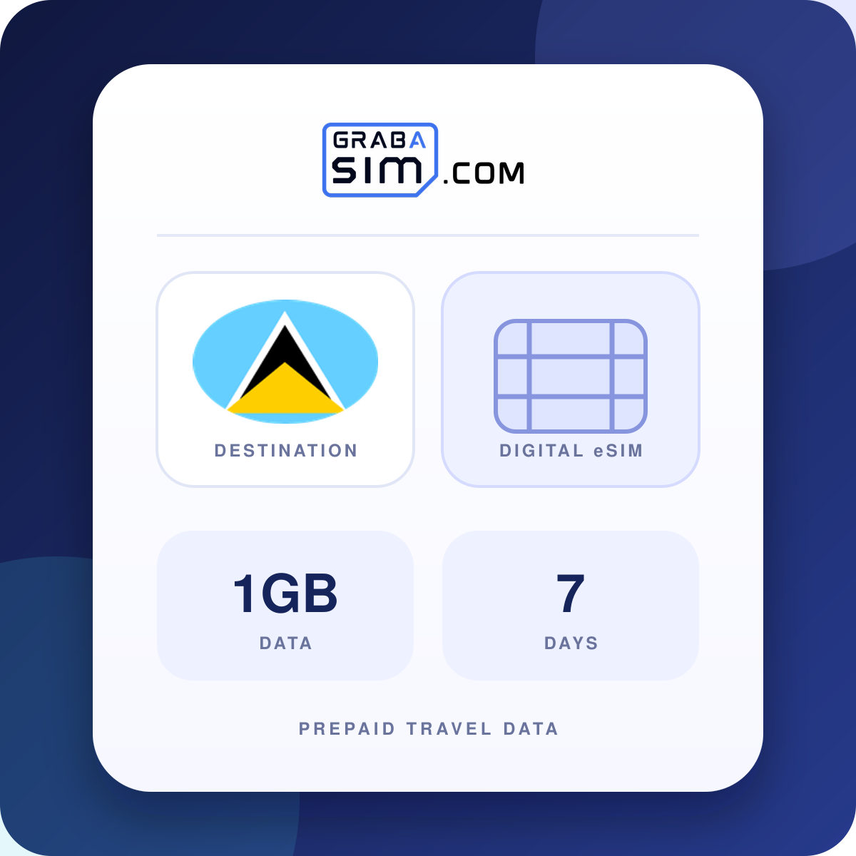 1GB Sainte-Lucie eSIM – 7 jours