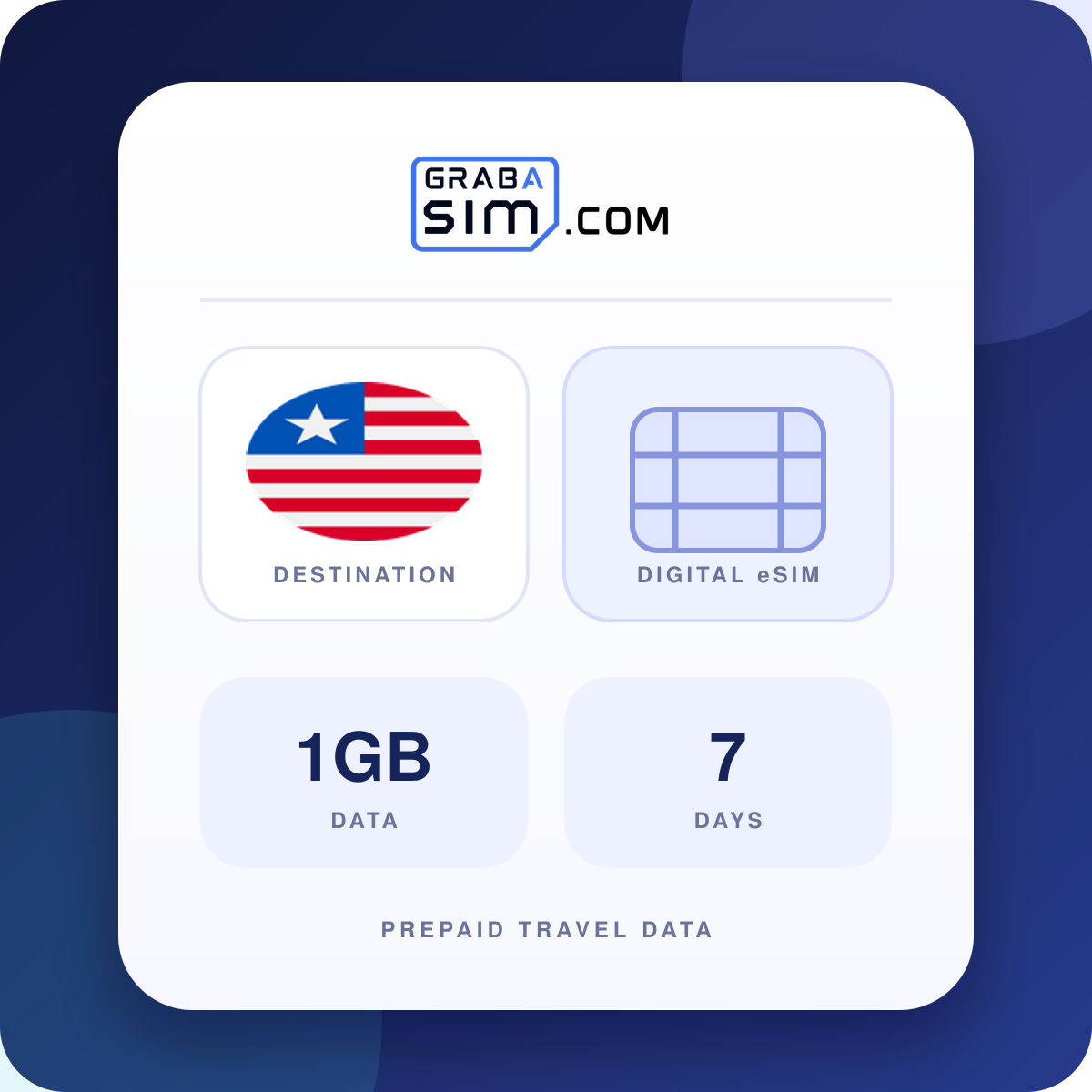 1GB 利比里亚 eSIM – 7 天