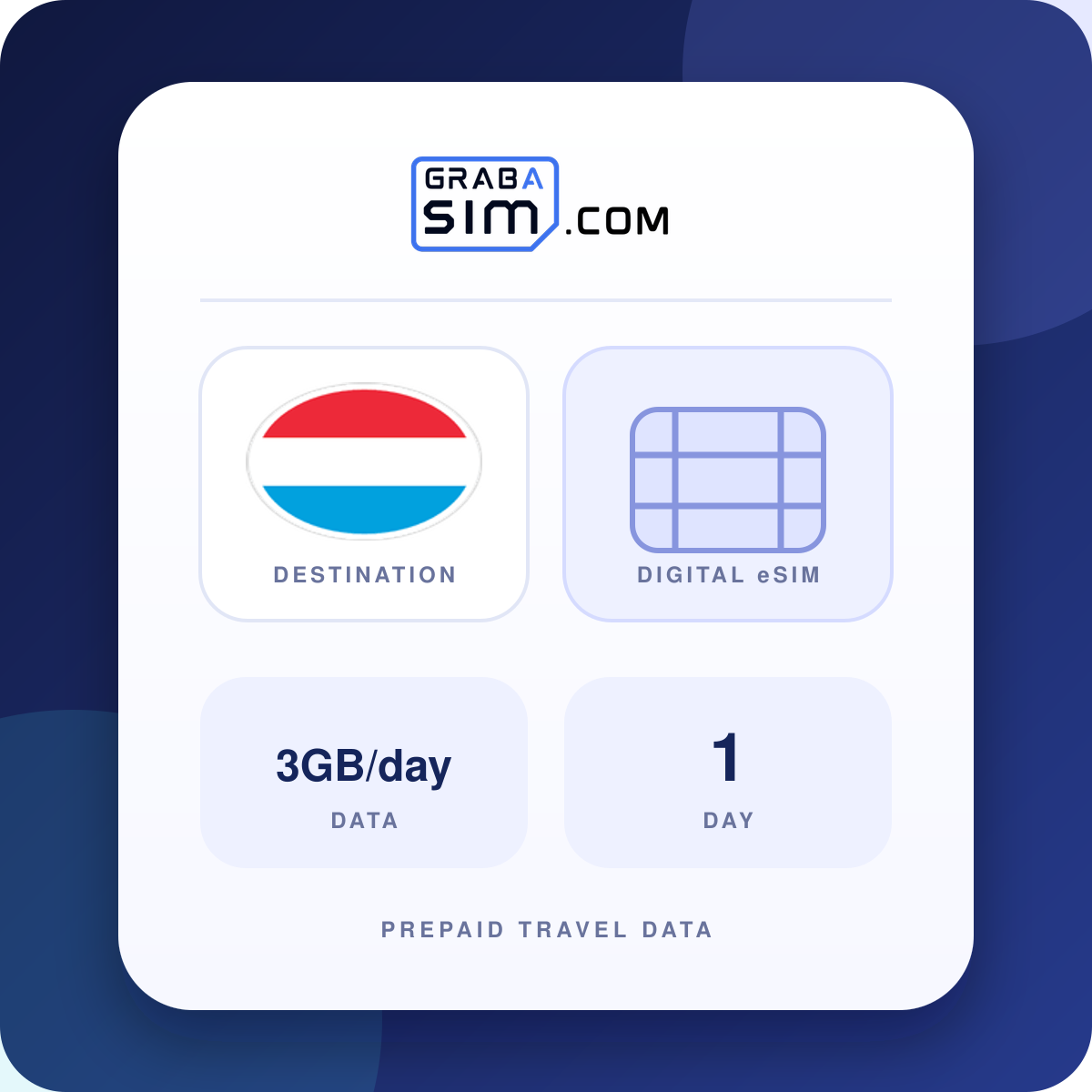 3GB/Tag Luxemburg eSIM – 1 Tag (danach 1 Mbps)