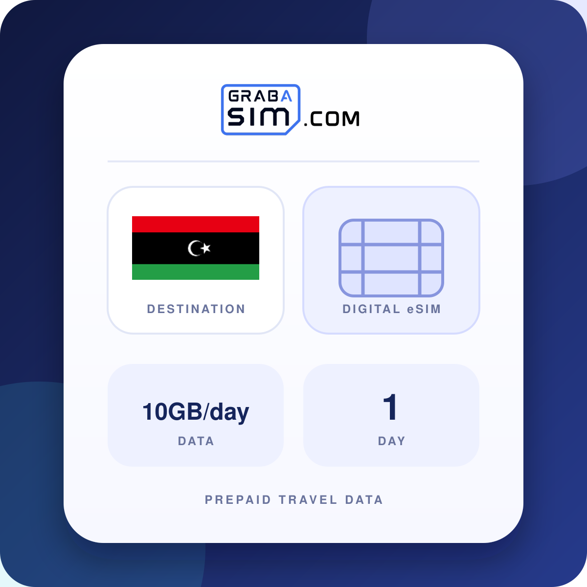10GB/day Libya eSIM – 1-Day Plan