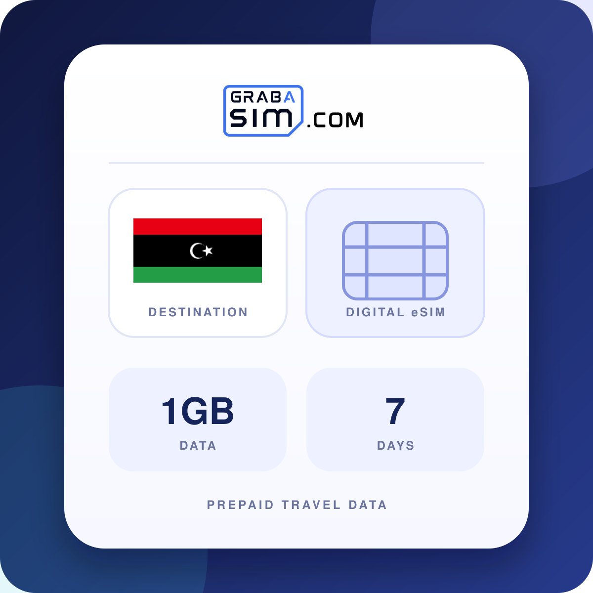 1GB Libia eSIM – 7 días