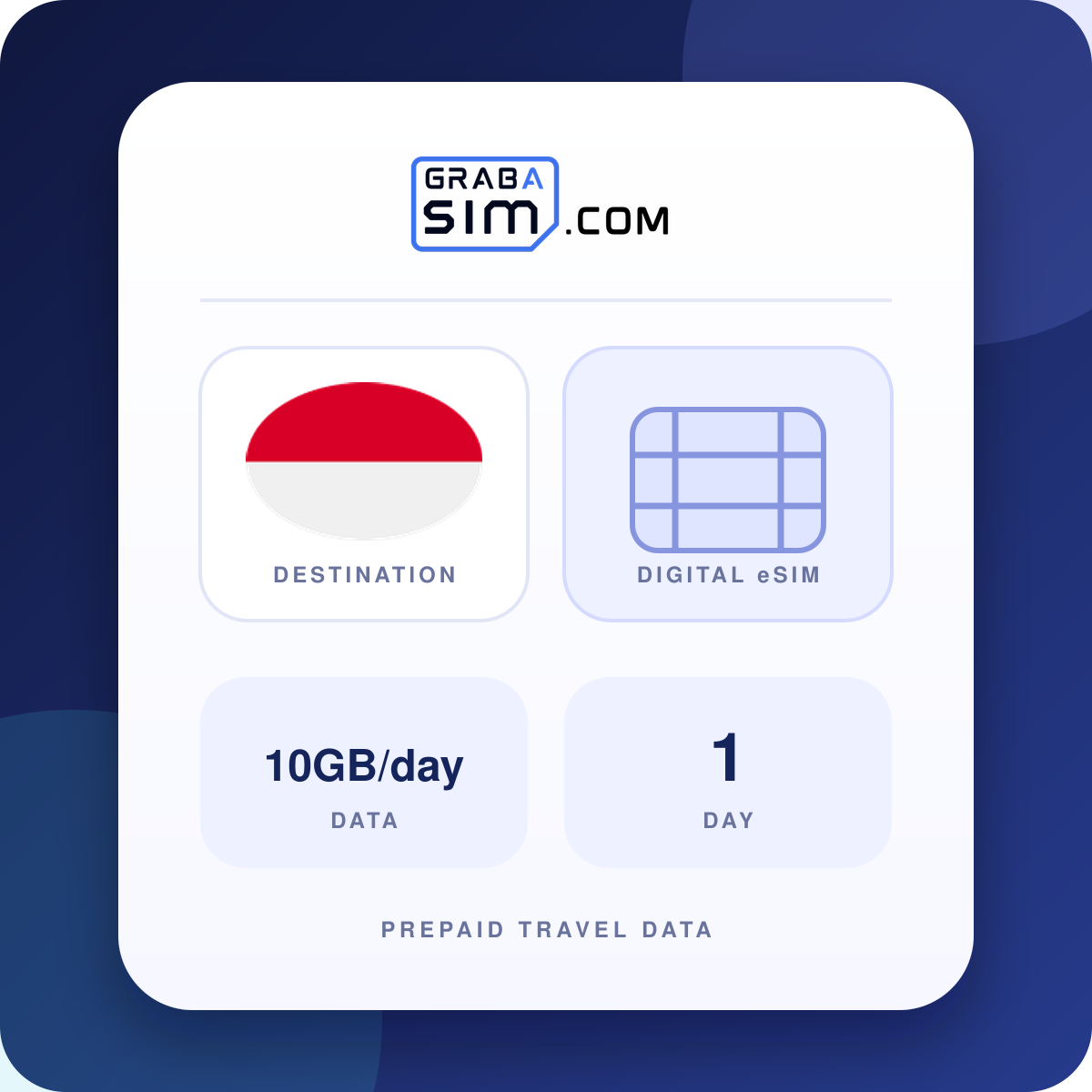 10GB/day Monaco eSIM – 1-Day Plan