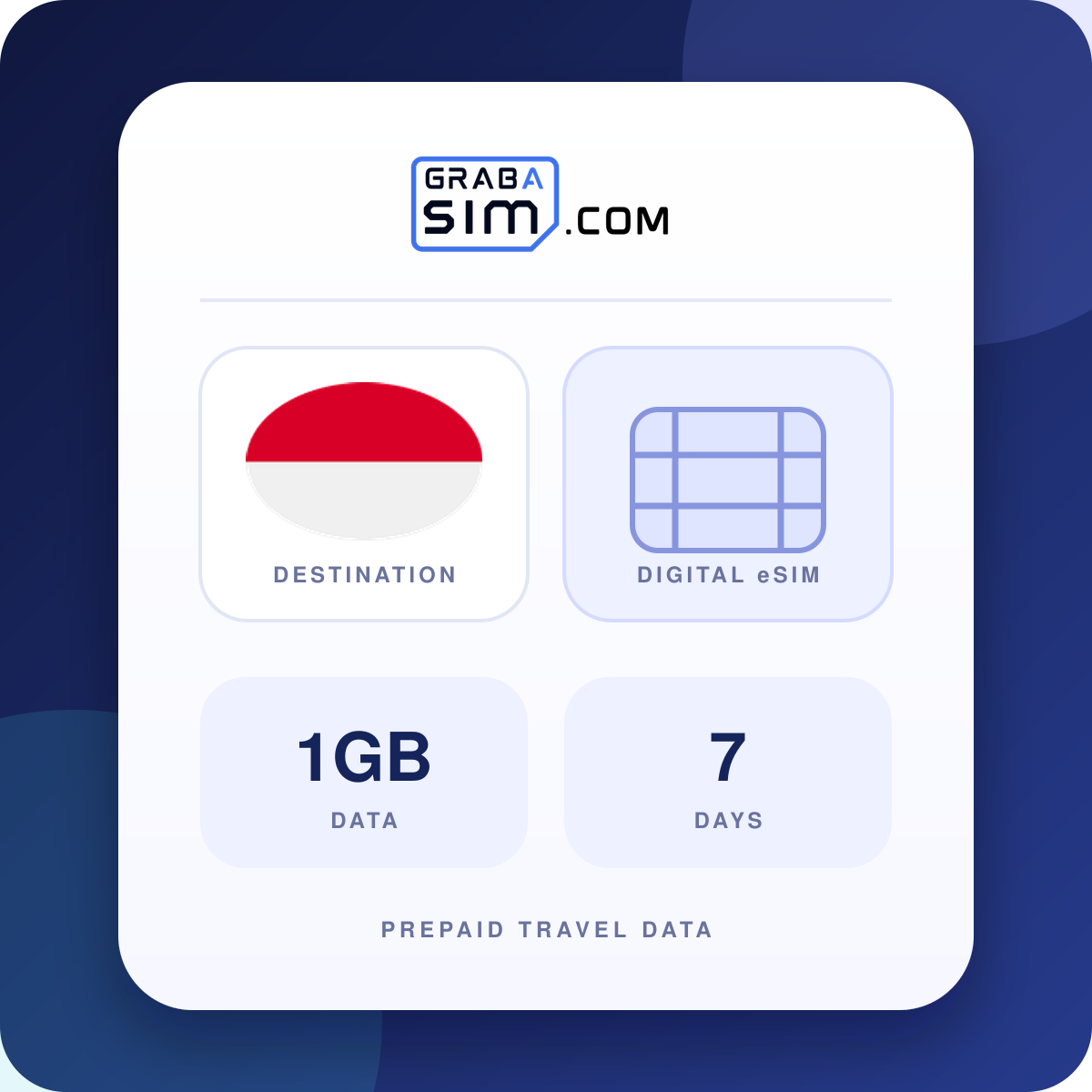 1GB Monaco eSIM – 7-Day Plan