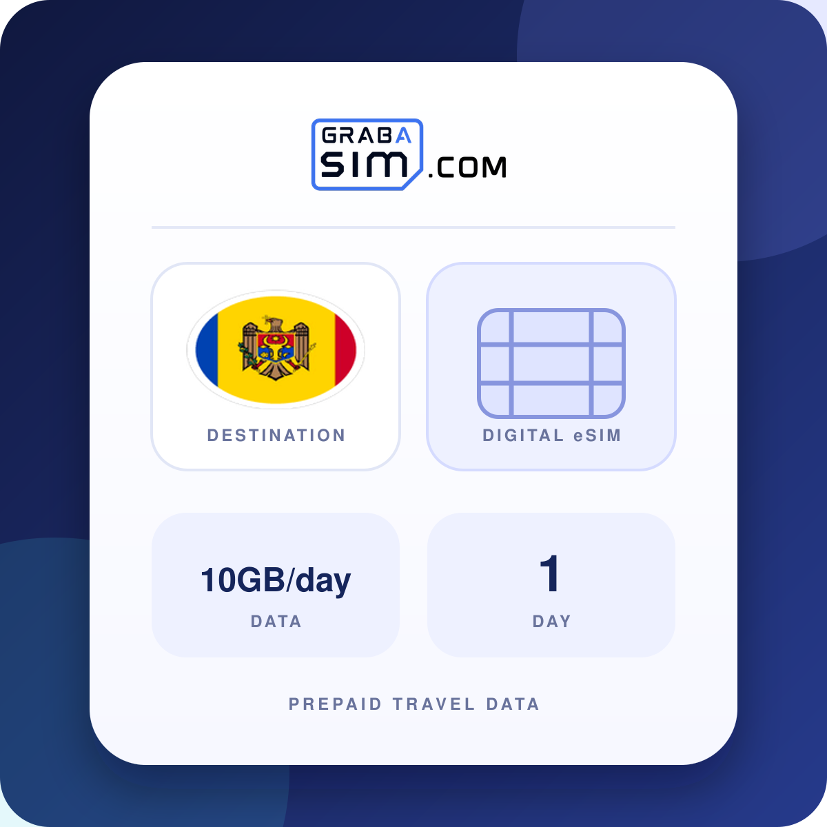 10GB/Tag Republik Moldau eSIM – 1 Tag (danach 512 Kbps)