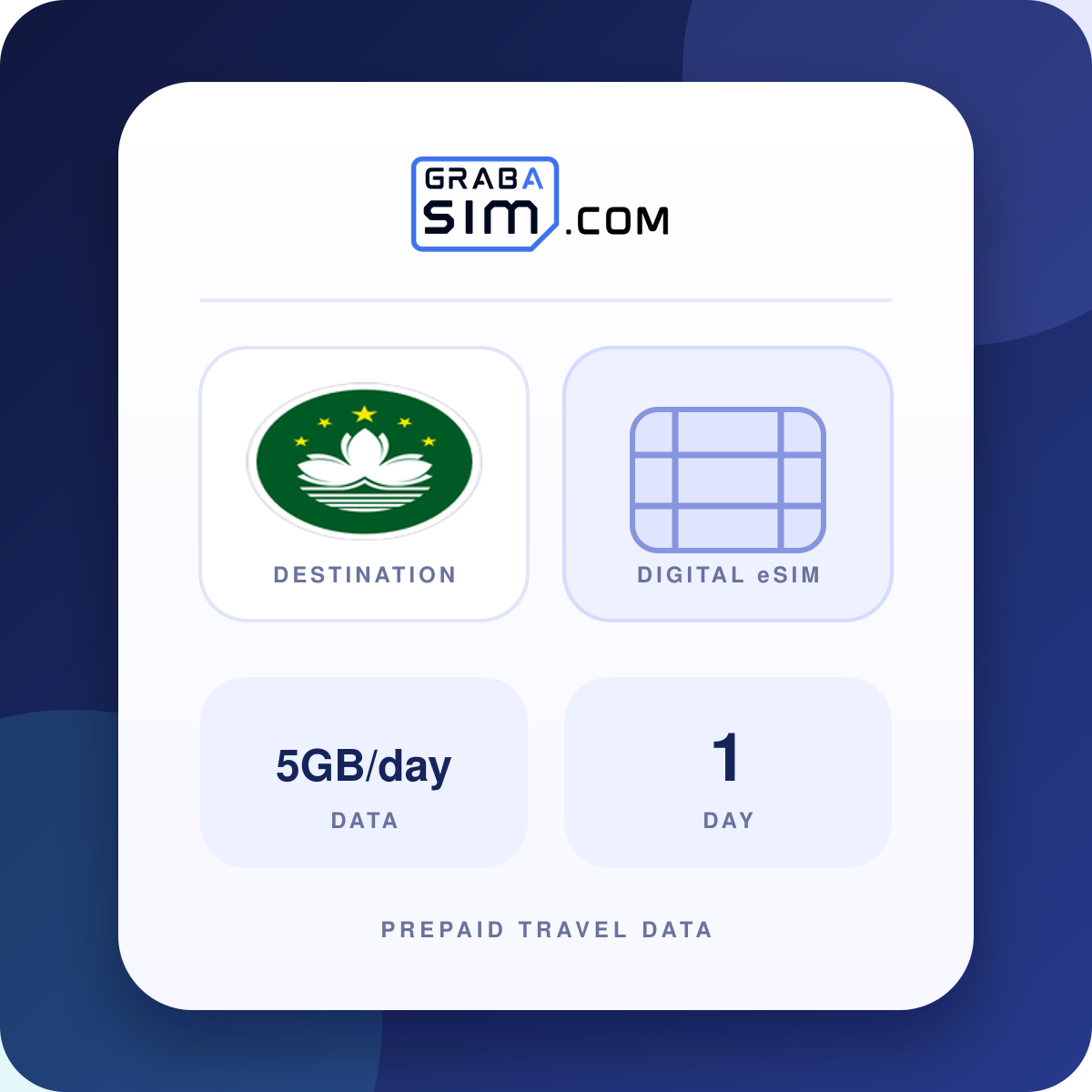 5GB/day Macao SAR China eSIM – 1-Day Plan
