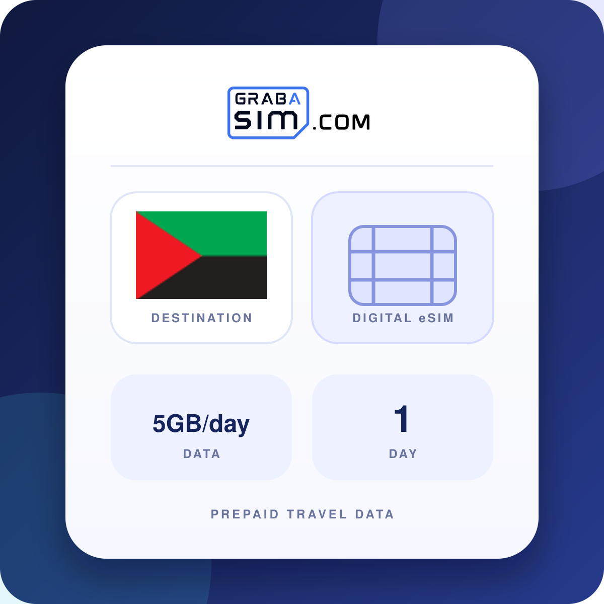 5GB/day Martinique eSIM – 1-Day Plan