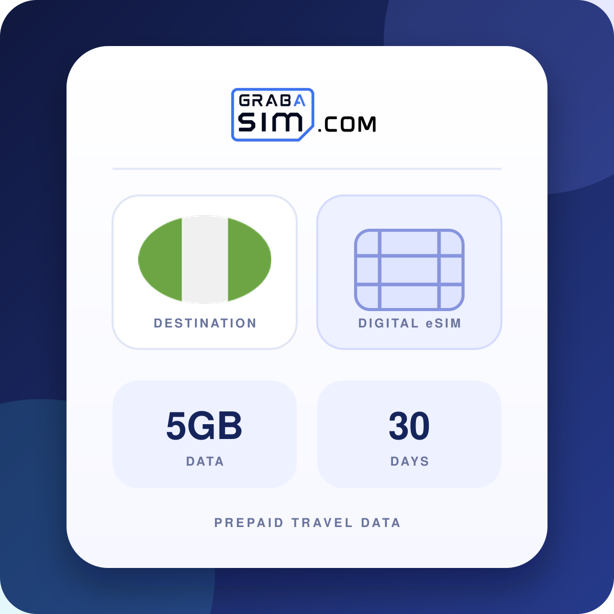 5GB Nigeria eSIM – 30-Day Plan