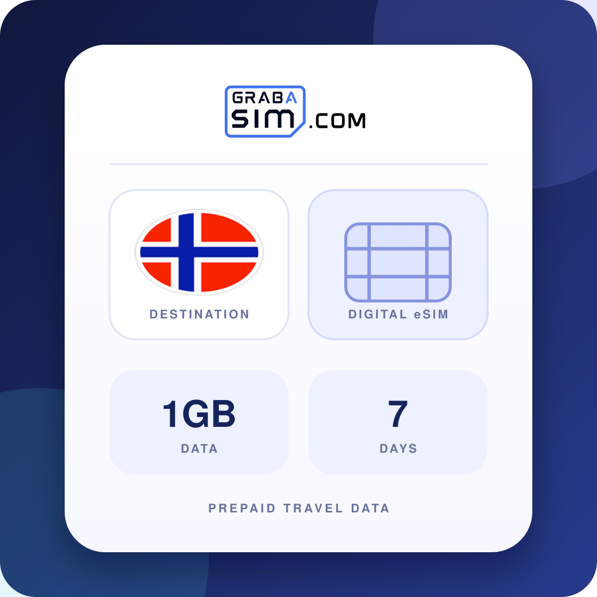 1GB Norway eSIM – 7-Day Plan