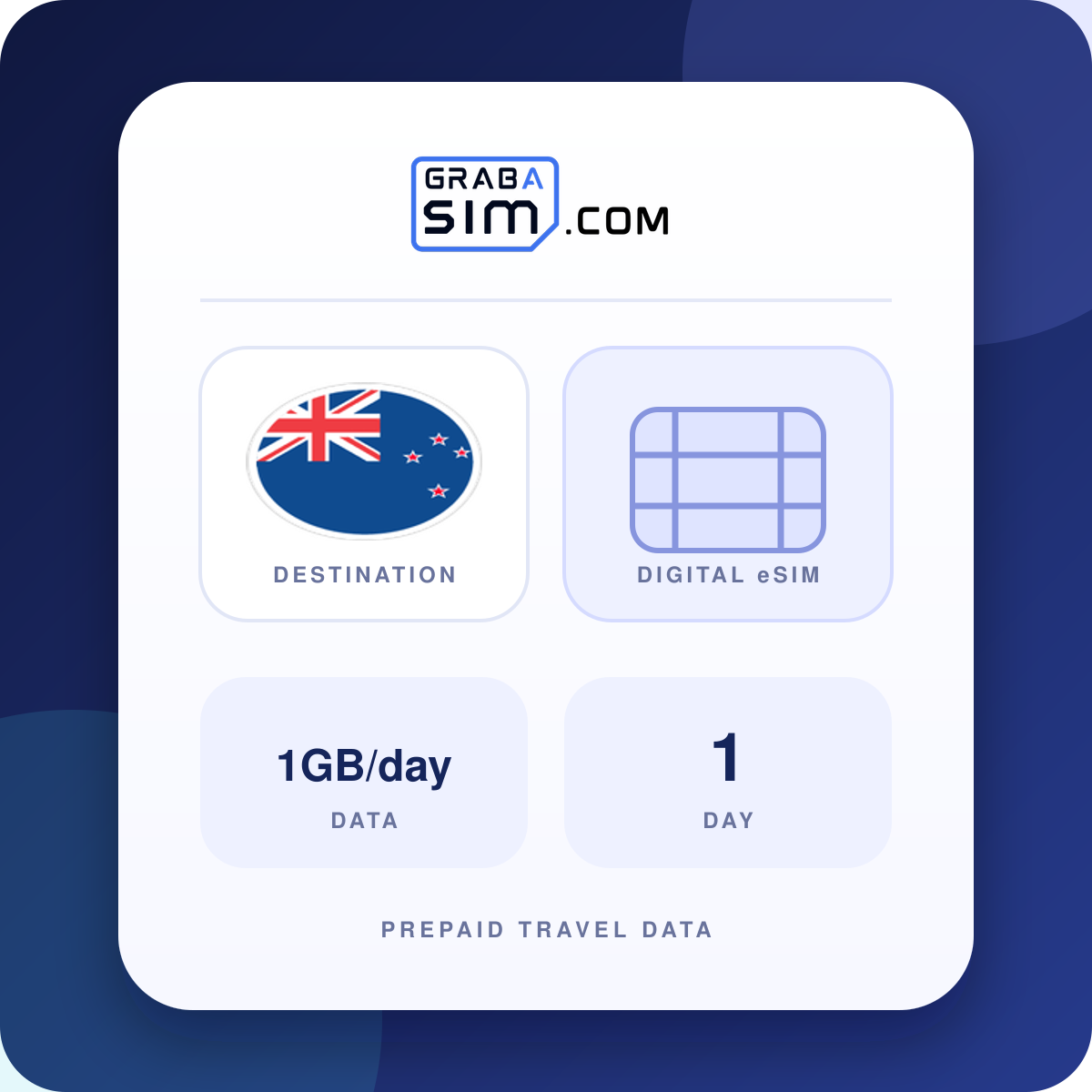 1GB/day New Zealand eSIM – 1-Day Plan