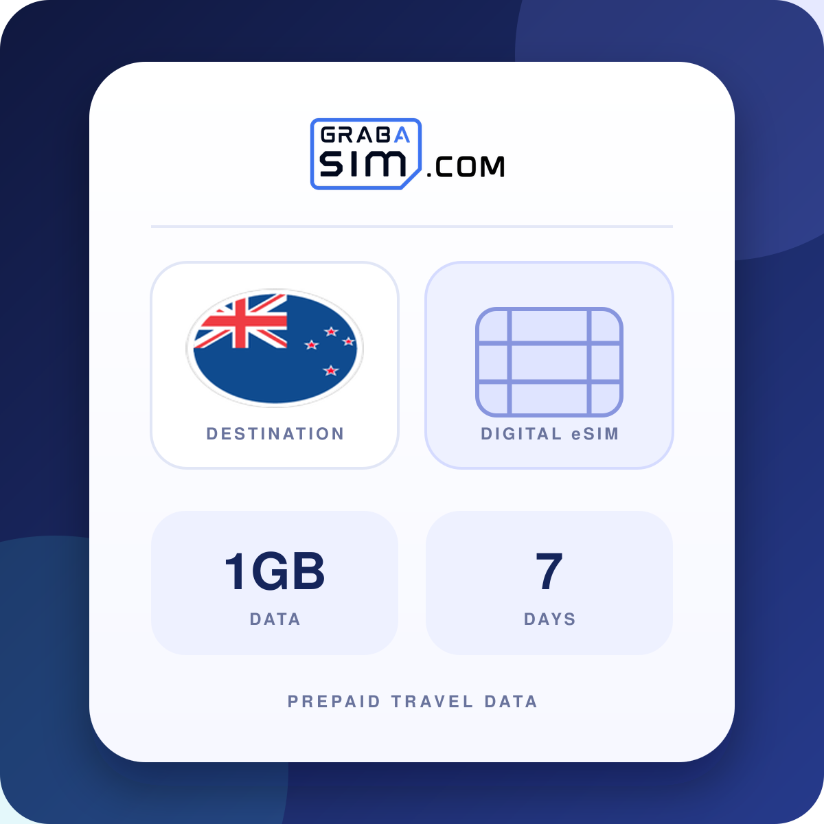 1GB Nuova Zelanda eSIM – 7 giorni