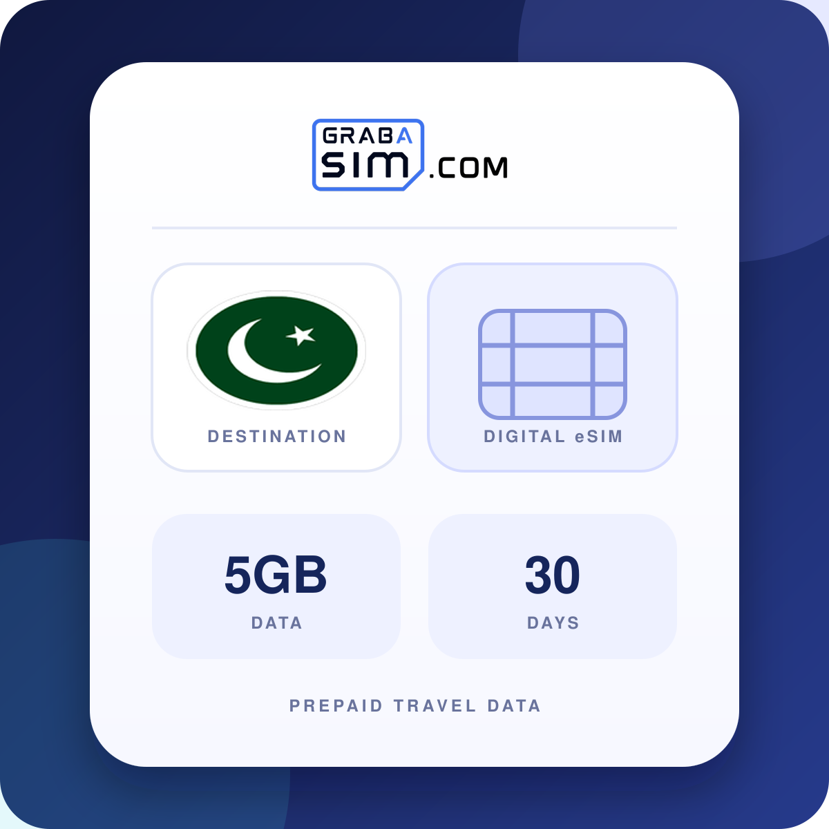 5GB Pakistan eSIM – 30-Day Plan