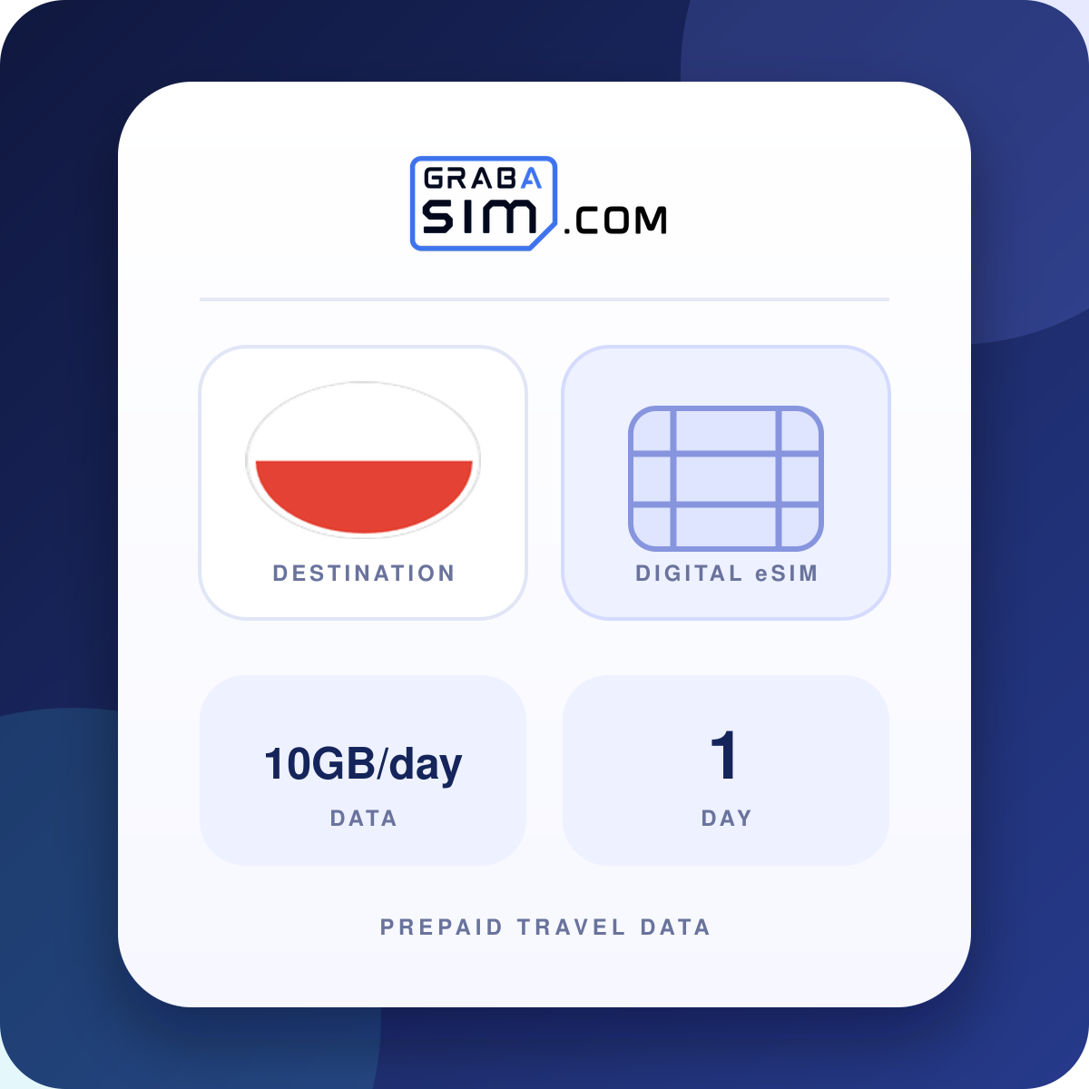 10GB/Tag Polen eSIM – 1 Tag (danach 512 Kbps)