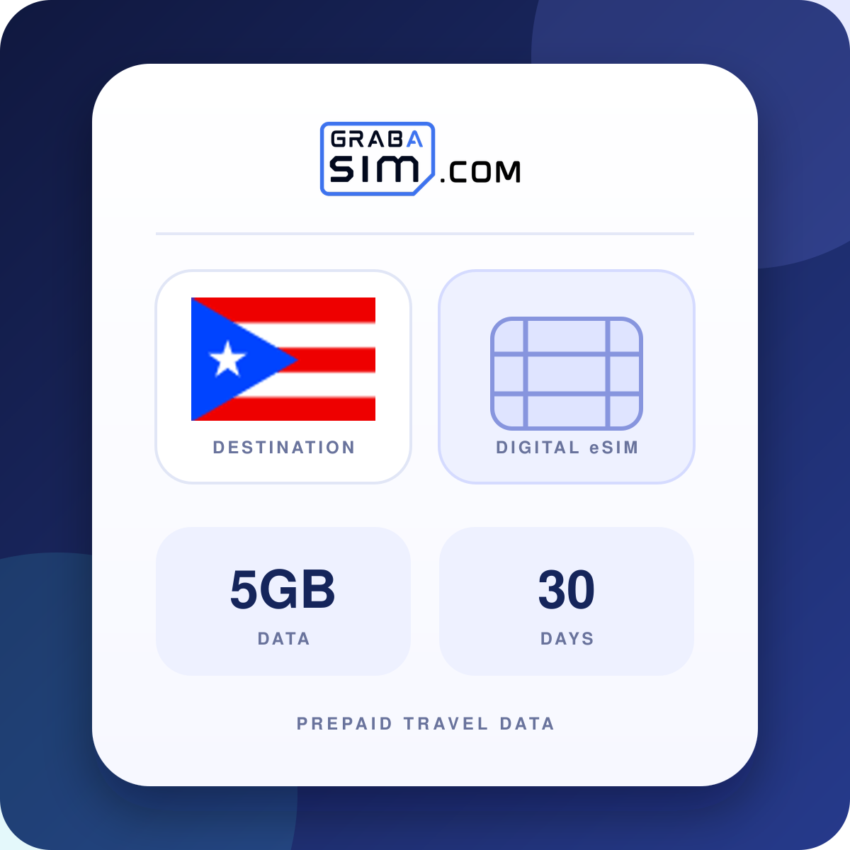 5GB Puerto Rico eSIM – 30-Day Plan