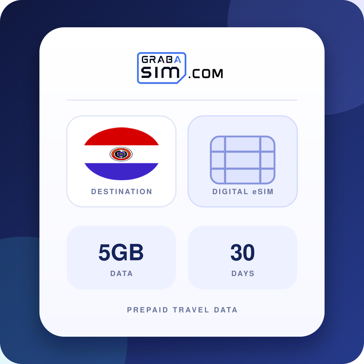 5GB Paraguay eSIM – 30 giorni