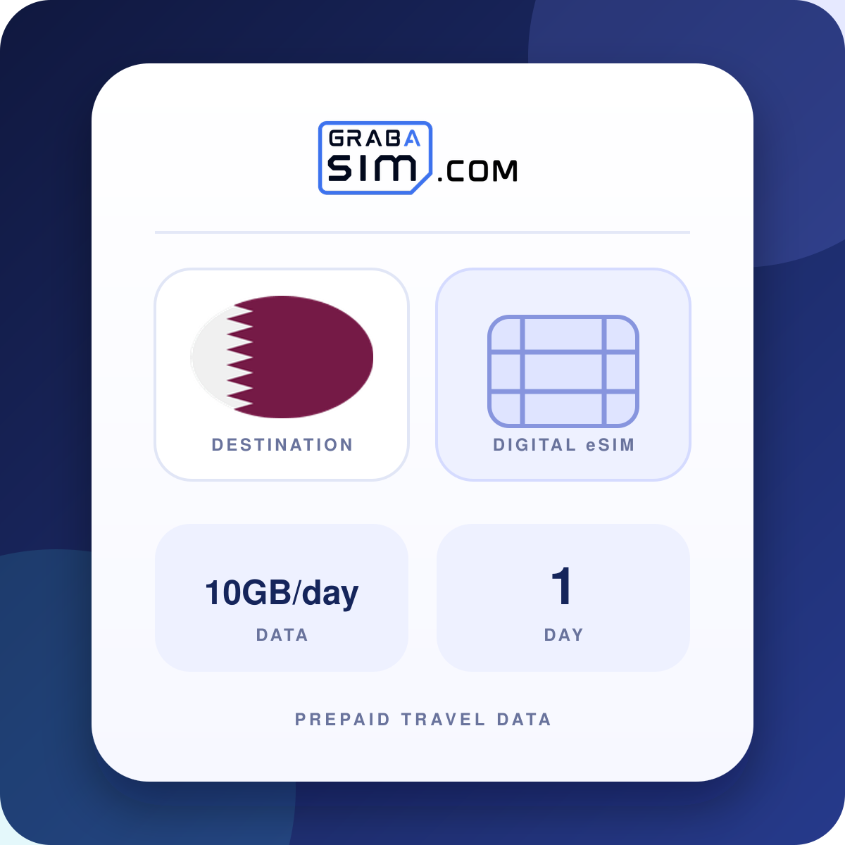 10GB/giorno Qatar eSIM – 1 giorno (poi 384 Kbps)
