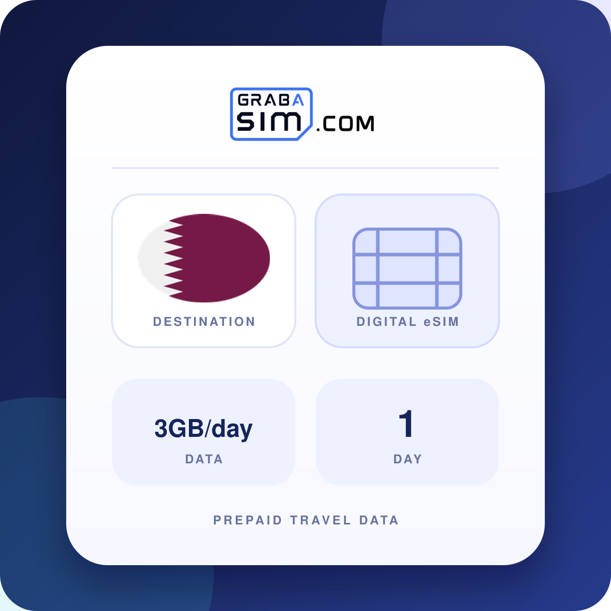 3GB/일 카타르 eSIM – 1 일 (이후 1 Mbps)