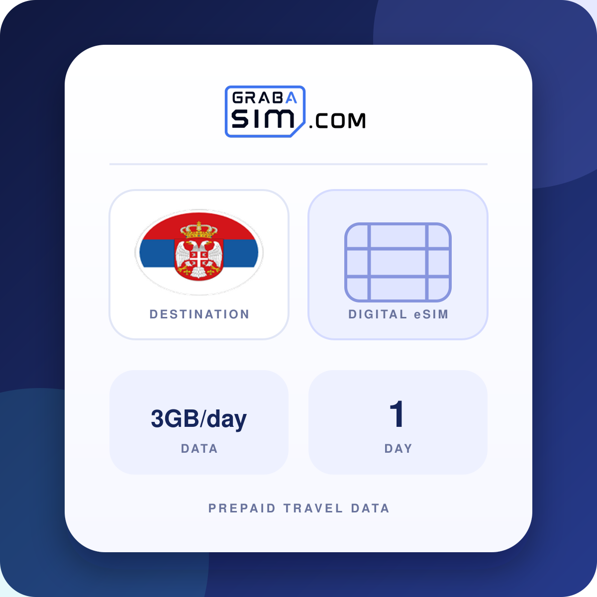 3GB/天 塞尔维亚 eSIM – 1 天 (之后 1 Mbps)