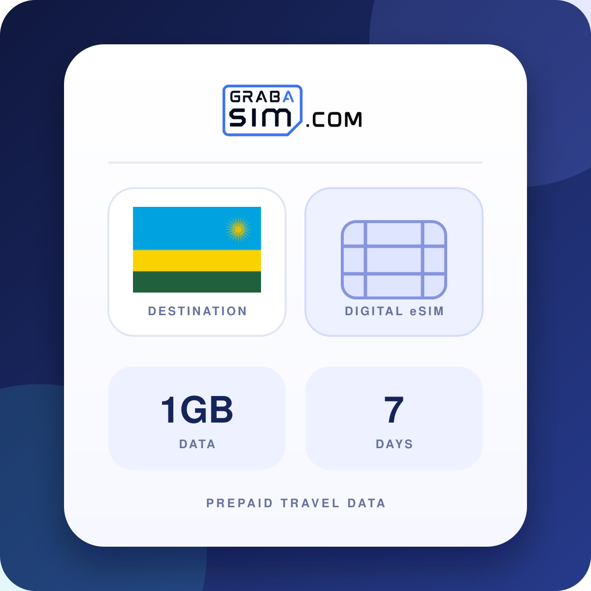 1GB رواندا eSIM – 7 أيام