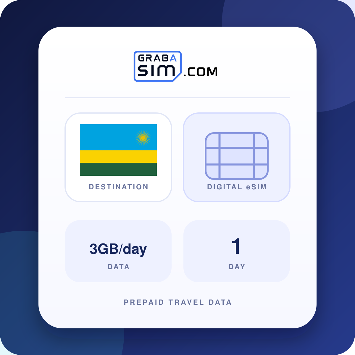 3GB/日 ルワンダ eSIM – 1 日 (その後 1 Mbps)