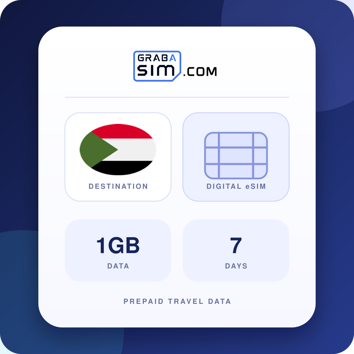 1GB Sudan eSIM – 7-Day Plan