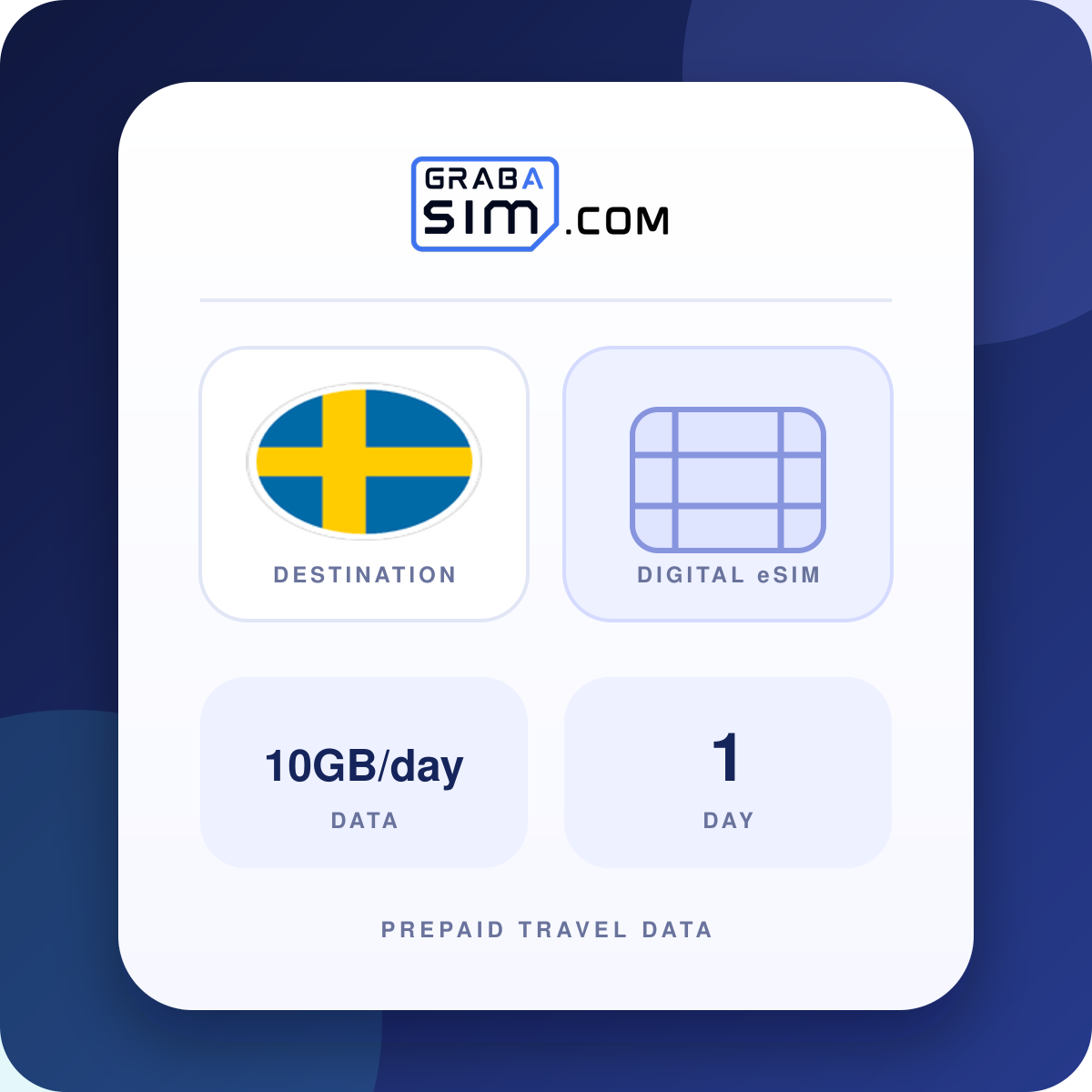 10GB/día Suecia eSIM – 1 día (luego 512 Kbps)