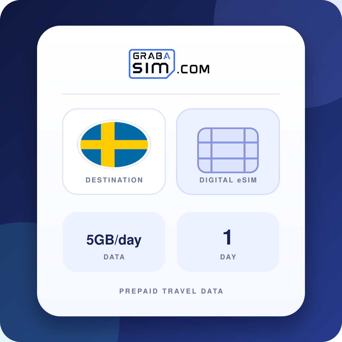 5GB/日 スウェーデン eSIM – 1 日 (その後 512 Kbps)