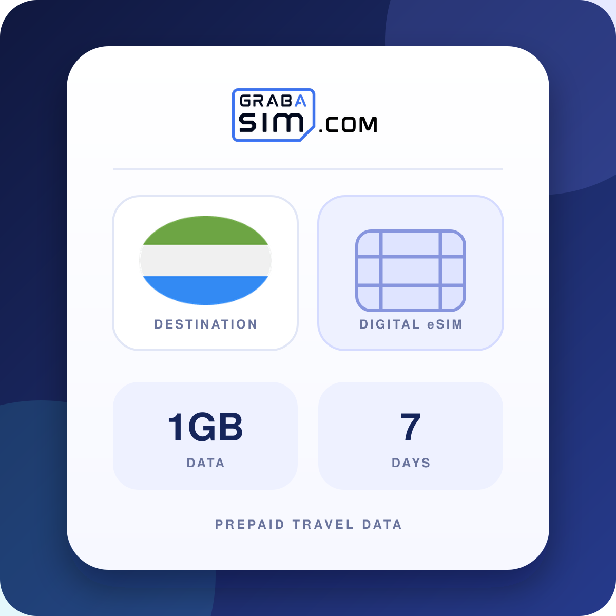 1GB 시에라리온 eSIM – 7 일
