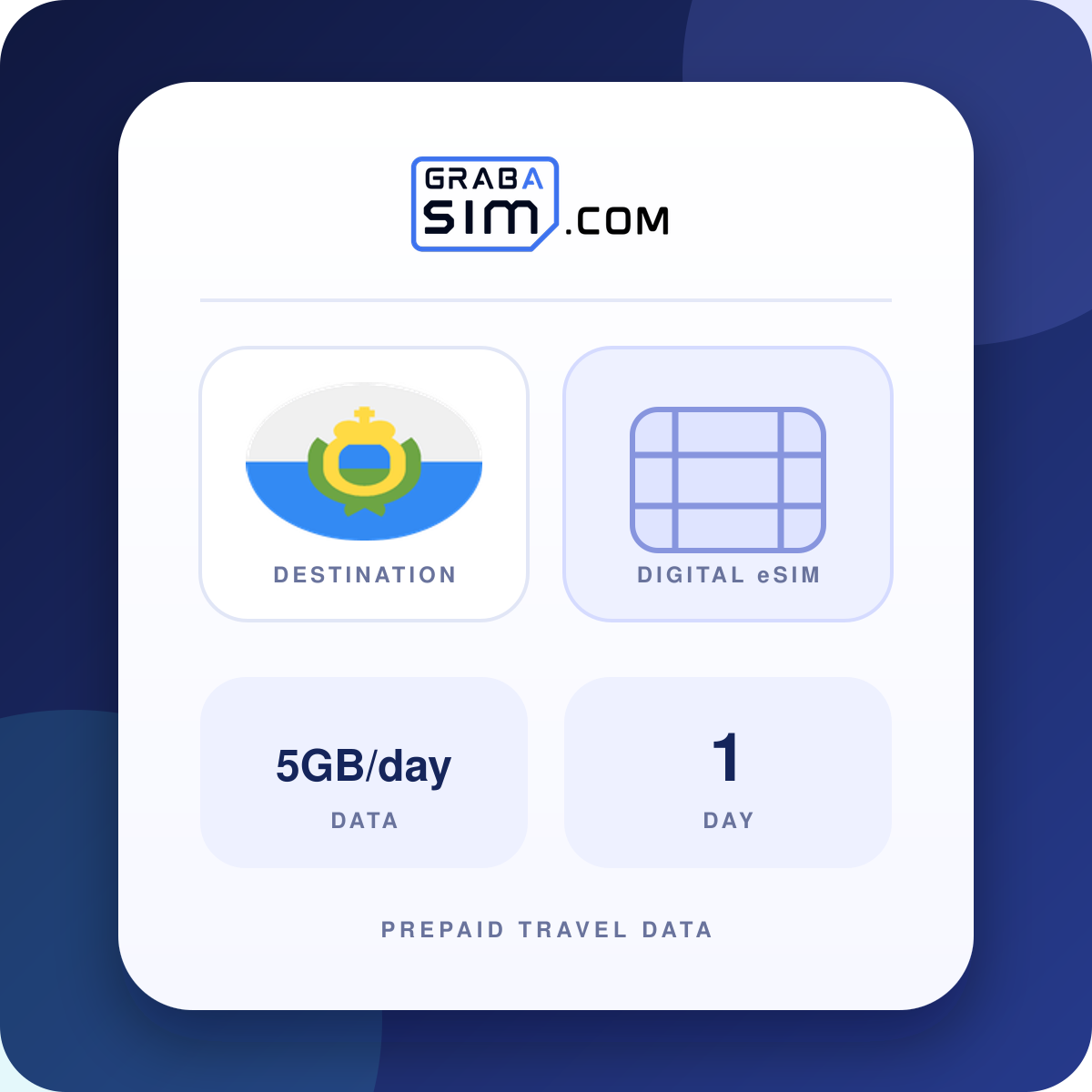 5GB/day San Marino eSIM – 1-Day Plan
